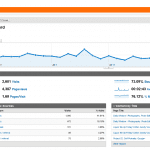 Dashboard - Google Analytics