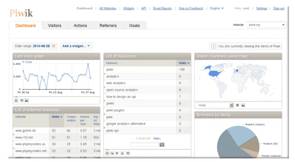 Piwik - Web analytics - Open source