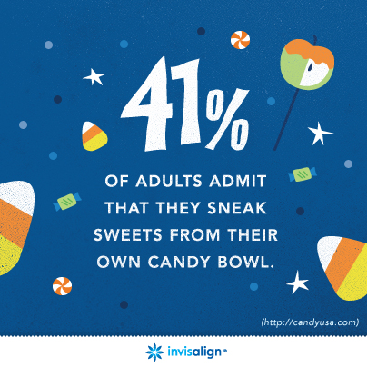 Halloween Candy Facts