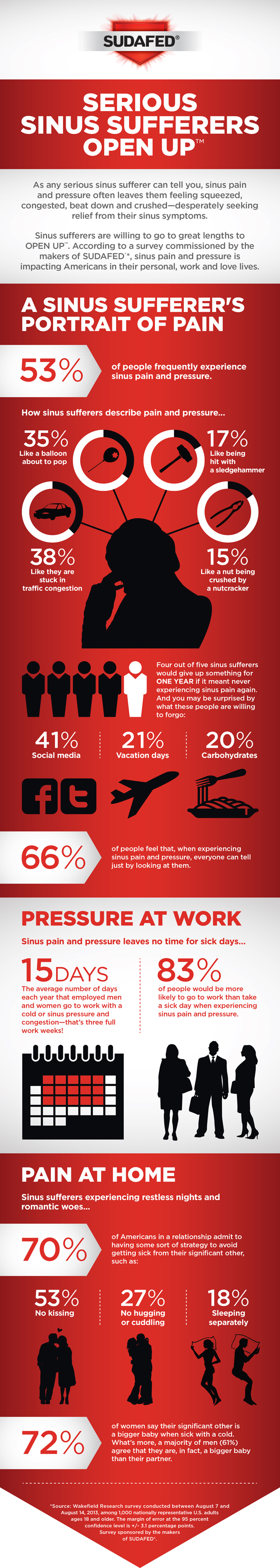 Sudafed_OpenUp_Infographic_MECH