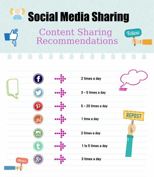 Suggested social media posting schedule - start out posting like this, and build up as you see how much sharing works well with your audience. 