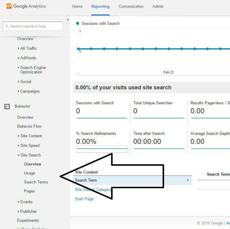 Use Search Site Content In Google Analytics