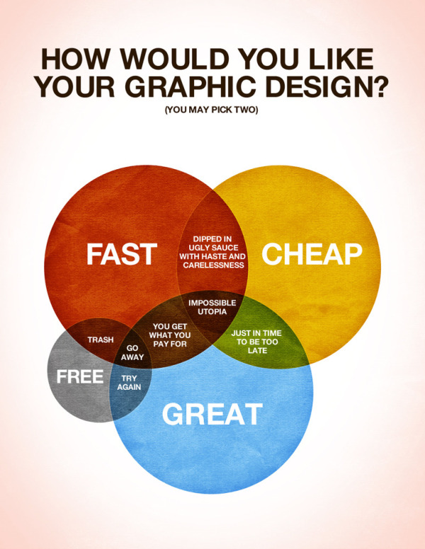 graphic design you get what you pay for
