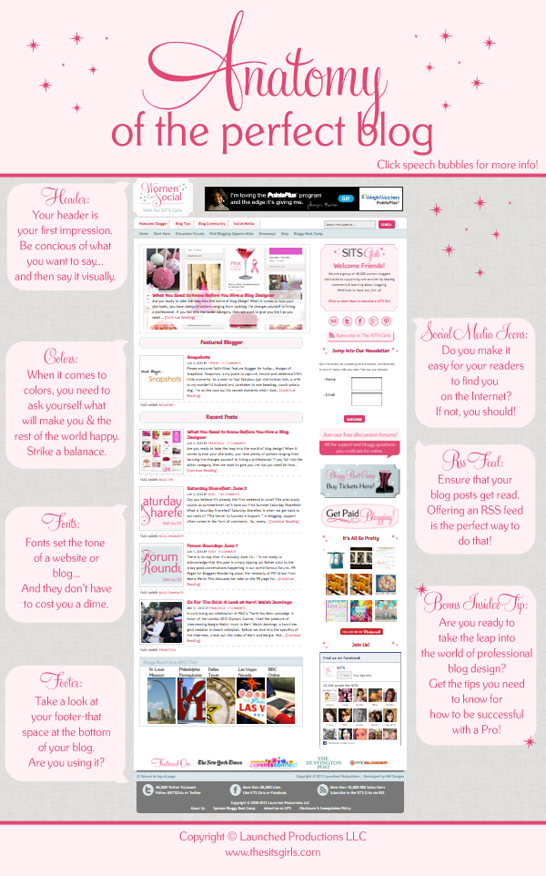 important aspects of blog design