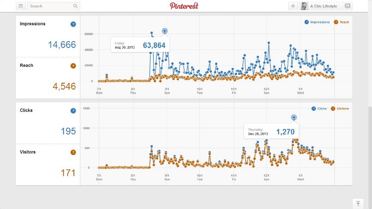 get more followers on Pinterest