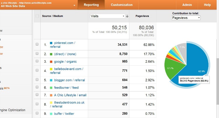 get more followers on Pinterest