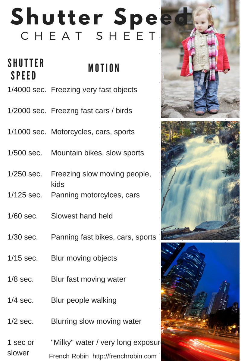 Photography Tips | Shutter Speed Cheat Sheet | A handy guide for helping you determine how to set your shutter speed. 