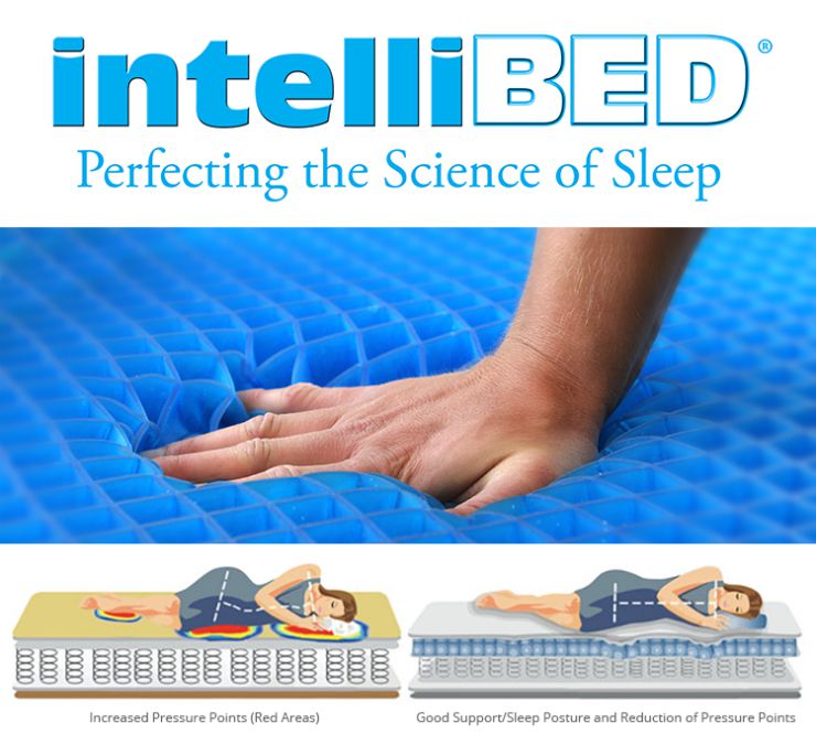 Did you know that your body turns 60-90 times a night to relieve pressure points? This bed prevents that, so you can have a more restful sleep.