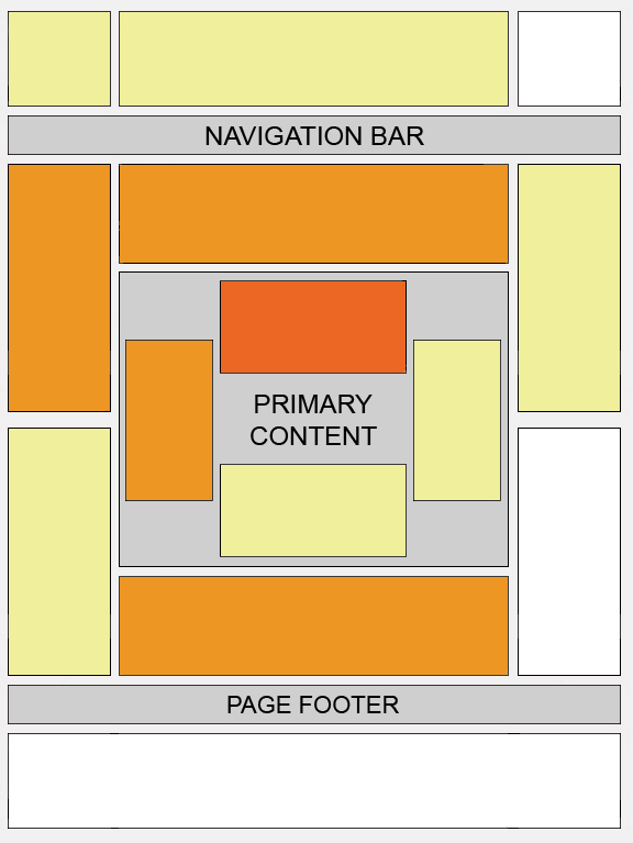 A general heat map for ad placement. The "hotter" the colors, the more money you are likely to make if you place an ad there. 