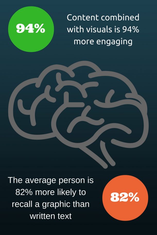 Blog Logo | How To Create A Logo For Your Blog | Blog Branding