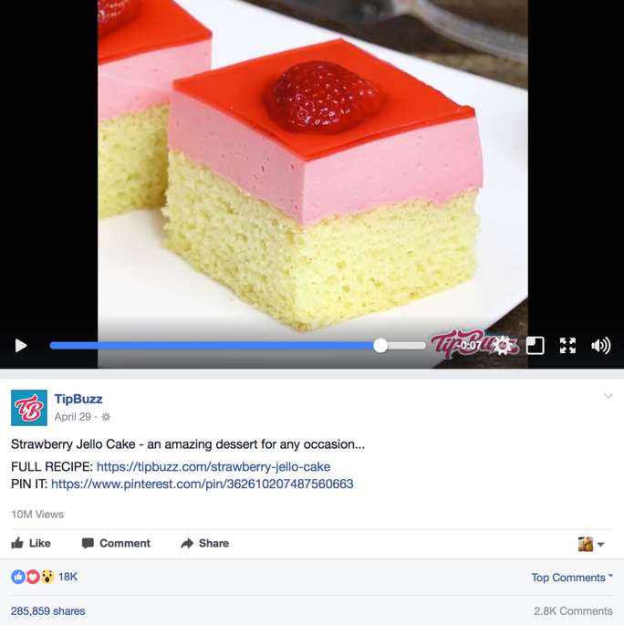  TipBuzz’s Strawberry Jello Cake had over 10 million views on Facebook without going viral elsewhere