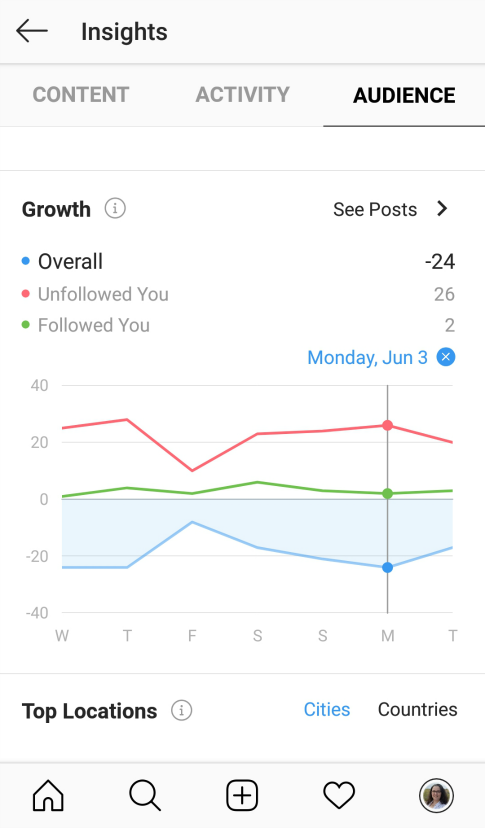 Instagram Creator Account What You Need To Know