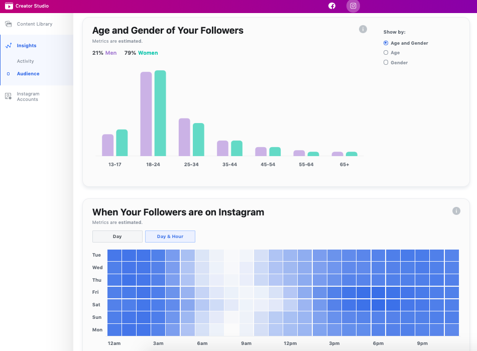 Instagram Creator Studio Insights